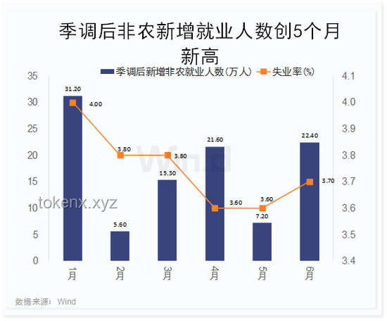 达利欧警示：美联储降息困境与潜在风险